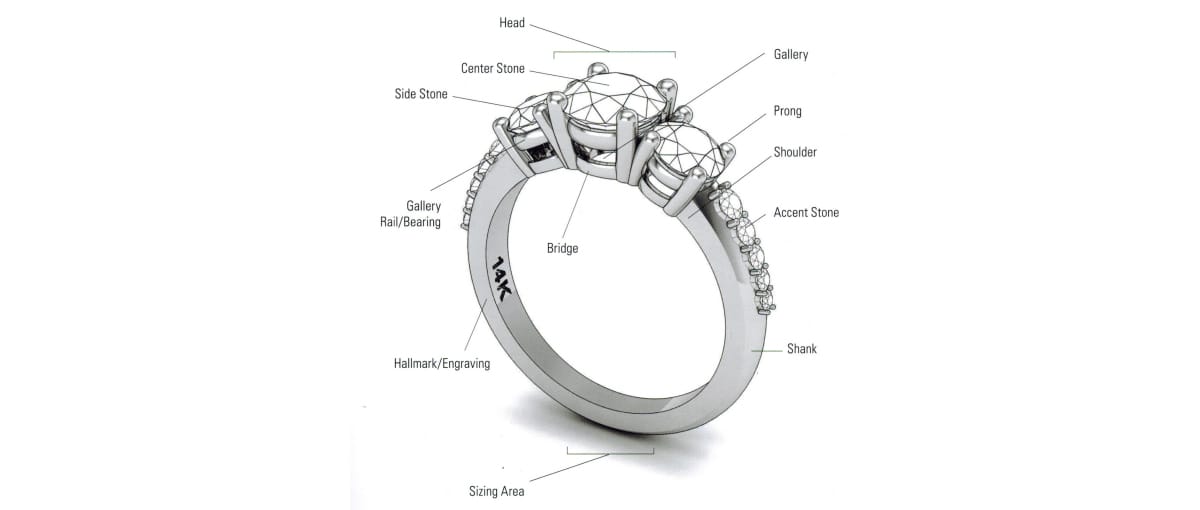 The Anatomy of a Ring – Braunschweiger Jewelers